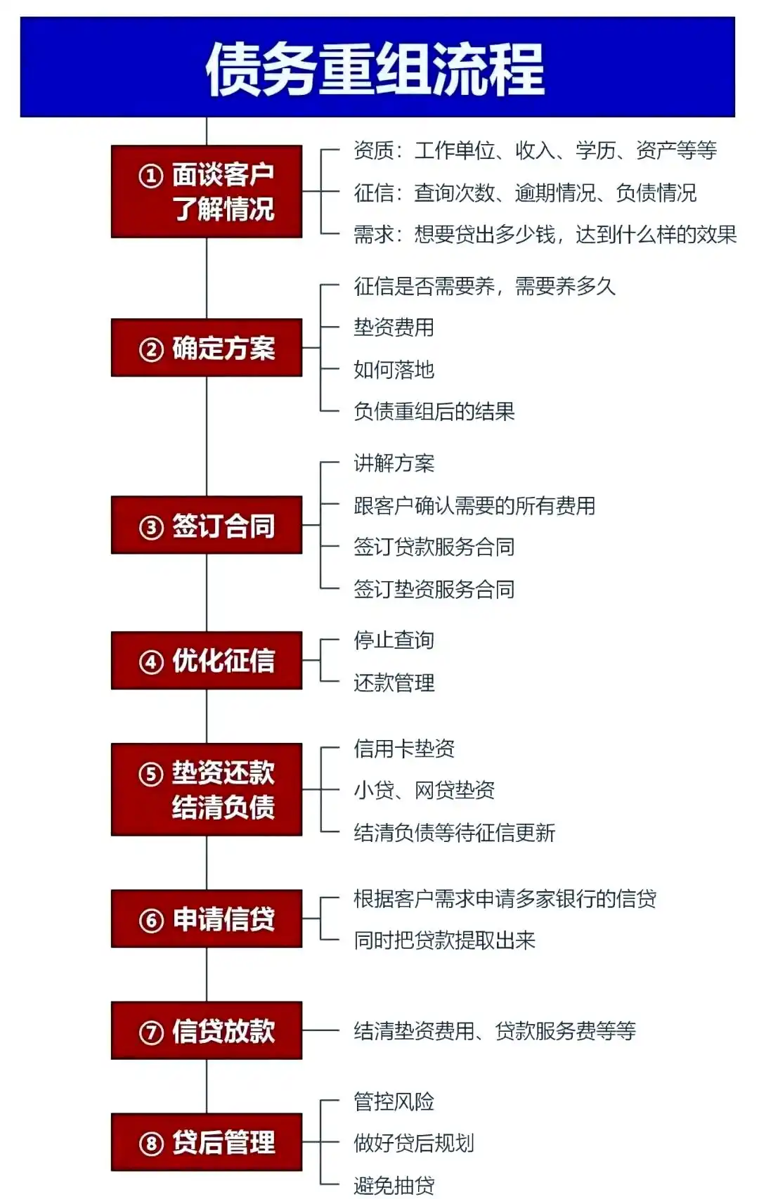 在东台，中小企业也可以债务重组吗？